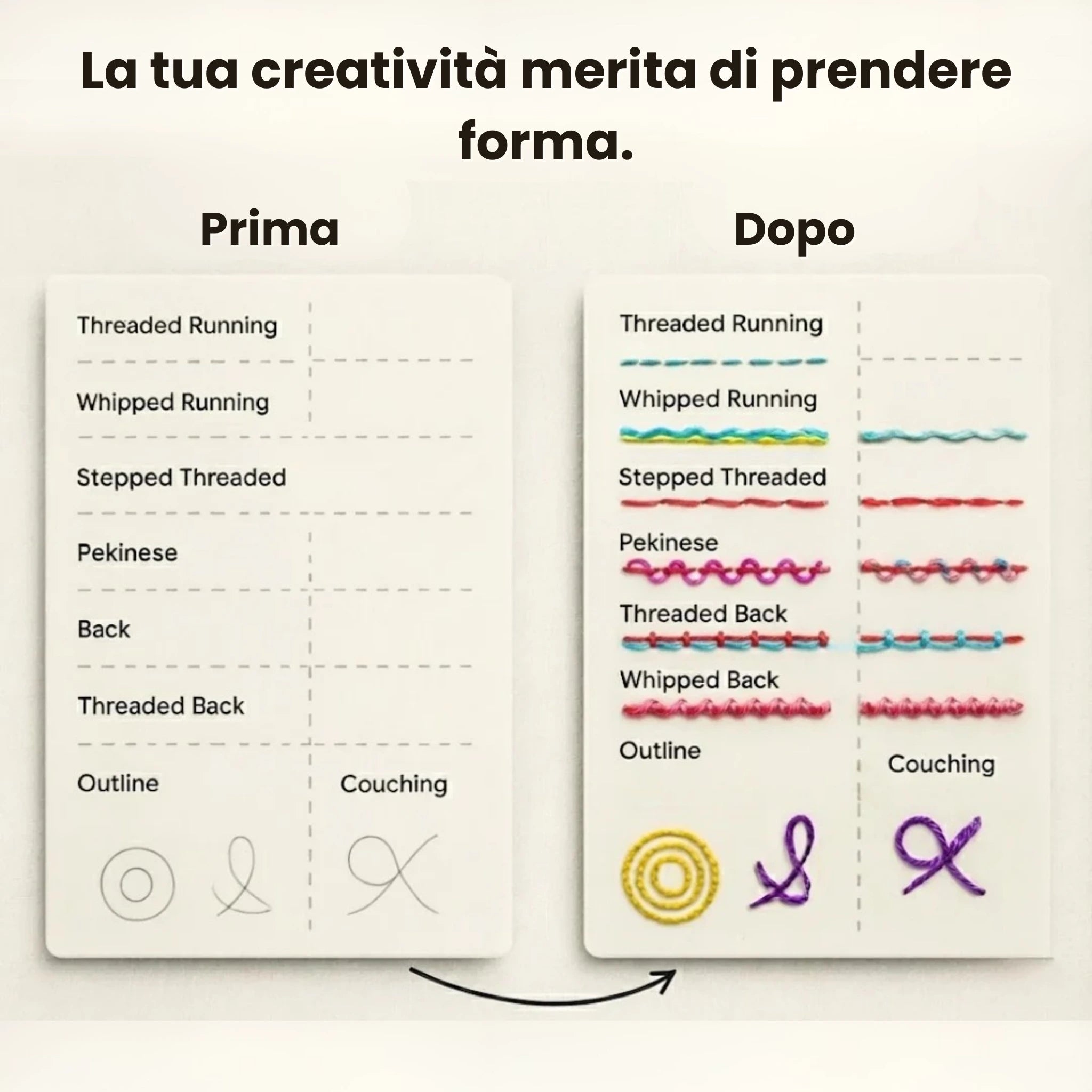 Libro di Ricamo - FILUNA I Trasforma ogni pagina in una creazione.