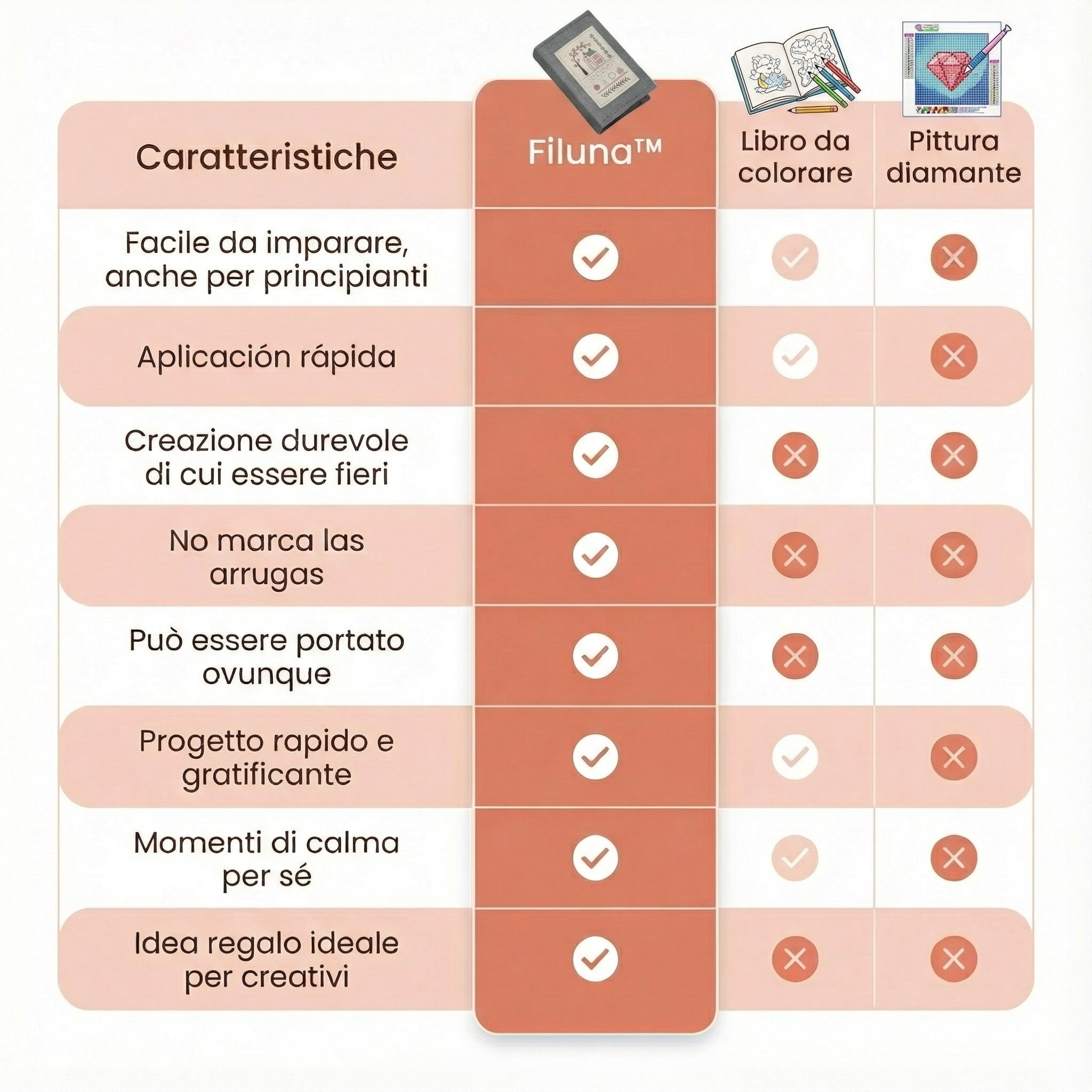 Libro di Ricamo - FILUNA I Trasforma ogni pagina in una creazione.